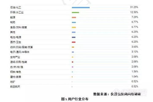 中國(guó)比表面及孔徑檢測(cè)類(lèi)儀器市場(chǎng)調(diào)研報(bào)告（2019）